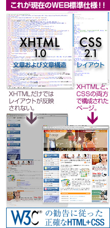 XHTML+CSSは現在のWEB標準